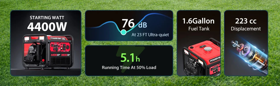 PowerSmart 4400W Portable Generator with Inverter Technology, RV Ready 30A Outlet, Gas Powered, Lightweight & Quiet for Home Use