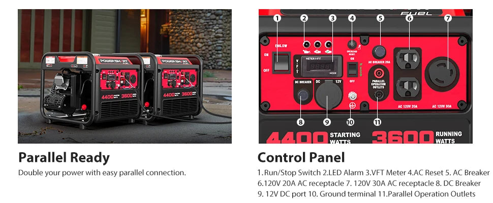 PowerSmart 4400W Portable Generator with Inverter Technology, RV Ready 30A Outlet, Gas Powered, Lightweight & Quiet for Home Use