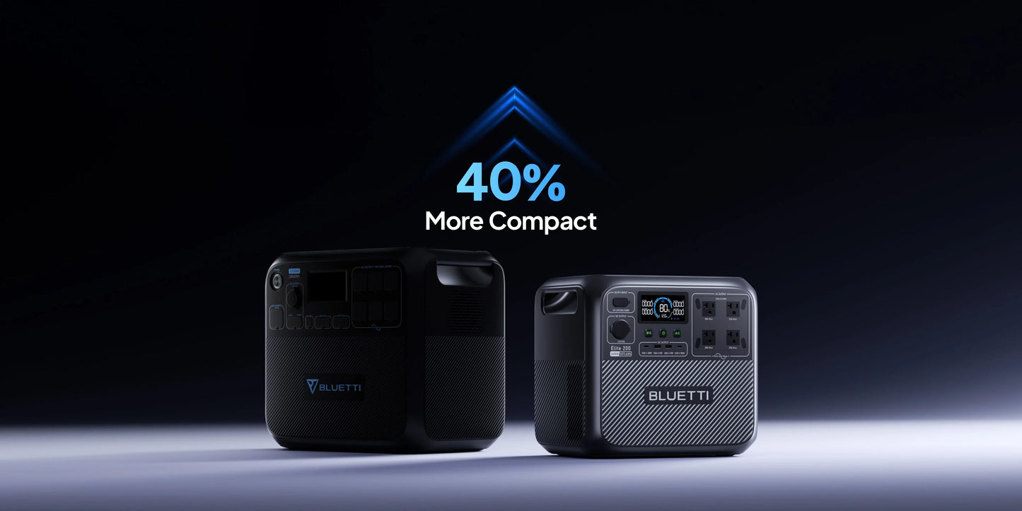 【US Plug】BLUETTI Portable Power Station Elite 200 V2, 2073.6Wh Battery 2600W AC Outlets, for Camping, Off-grid, Power Outage