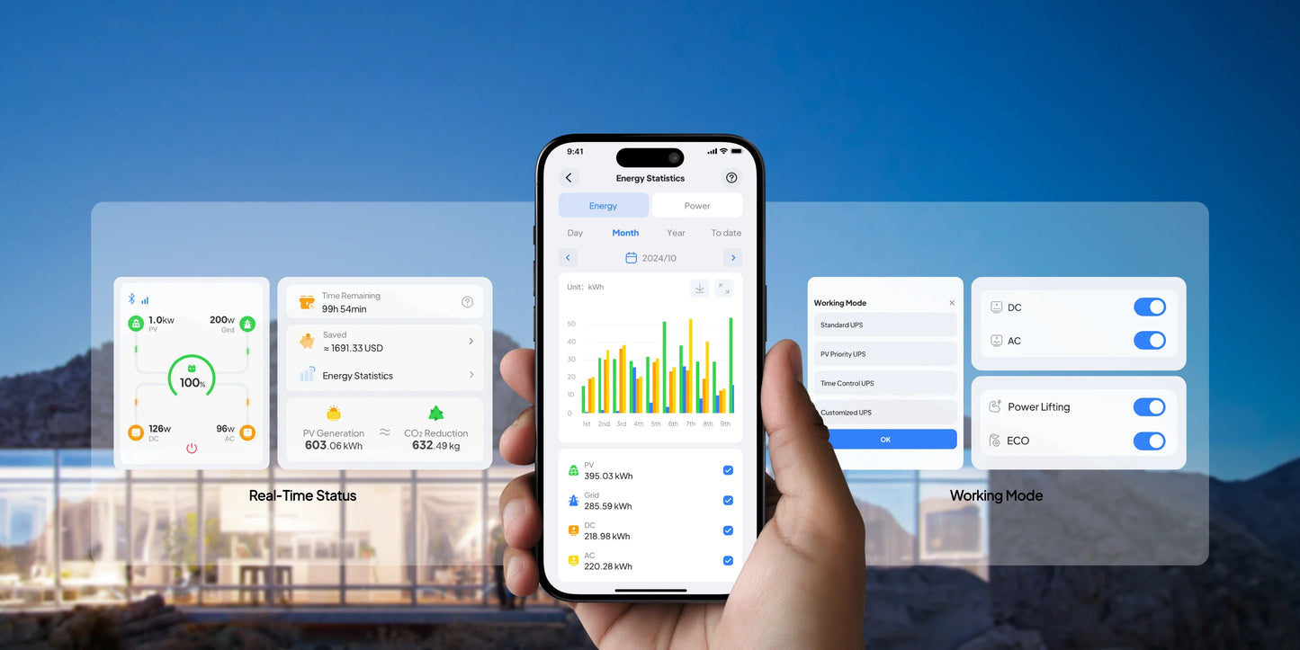 【US Plug】BLUETTI Portable Power Station Elite 200 V2, 2073.6Wh Battery 2600W AC Outlets, for Camping, Off-grid, Power Outage