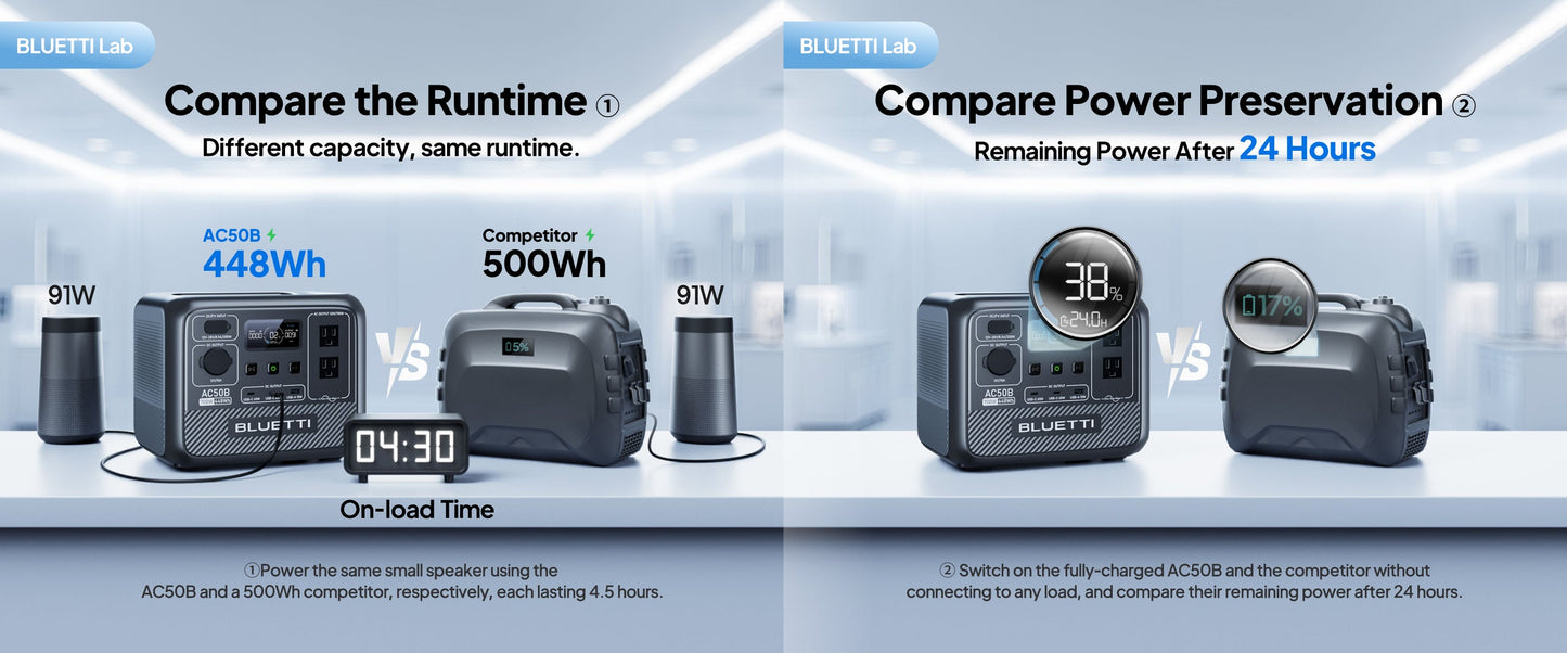 BLUETTI AC50B Portable Power Station | 700W 448Wh Compact Reliable Energy for Outdoor and Emergency Use