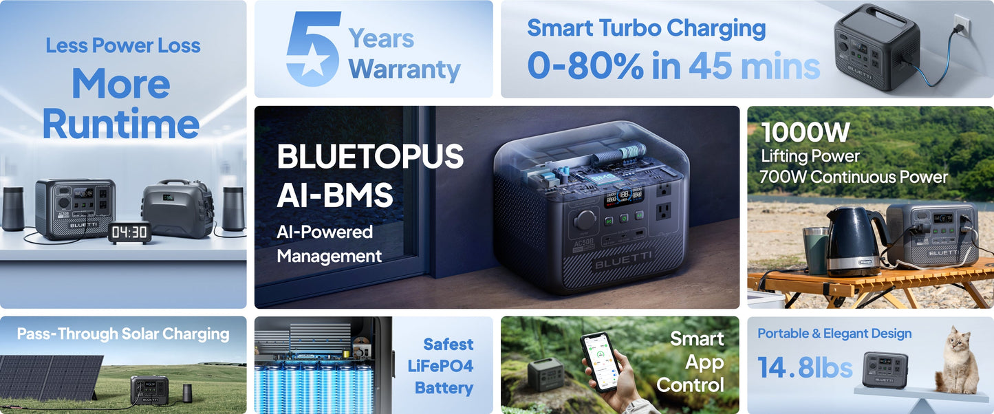 BLUETTI AC50B Portable Power Station | 700W 448Wh Compact Reliable Energy for Outdoor and Emergency Use