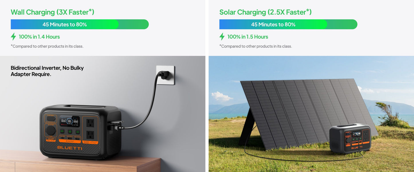 【Brand New】BLUETTI AC2P 300W 230.4Wh Portable Power Station Powerful Lightweight for Travel and Home Use