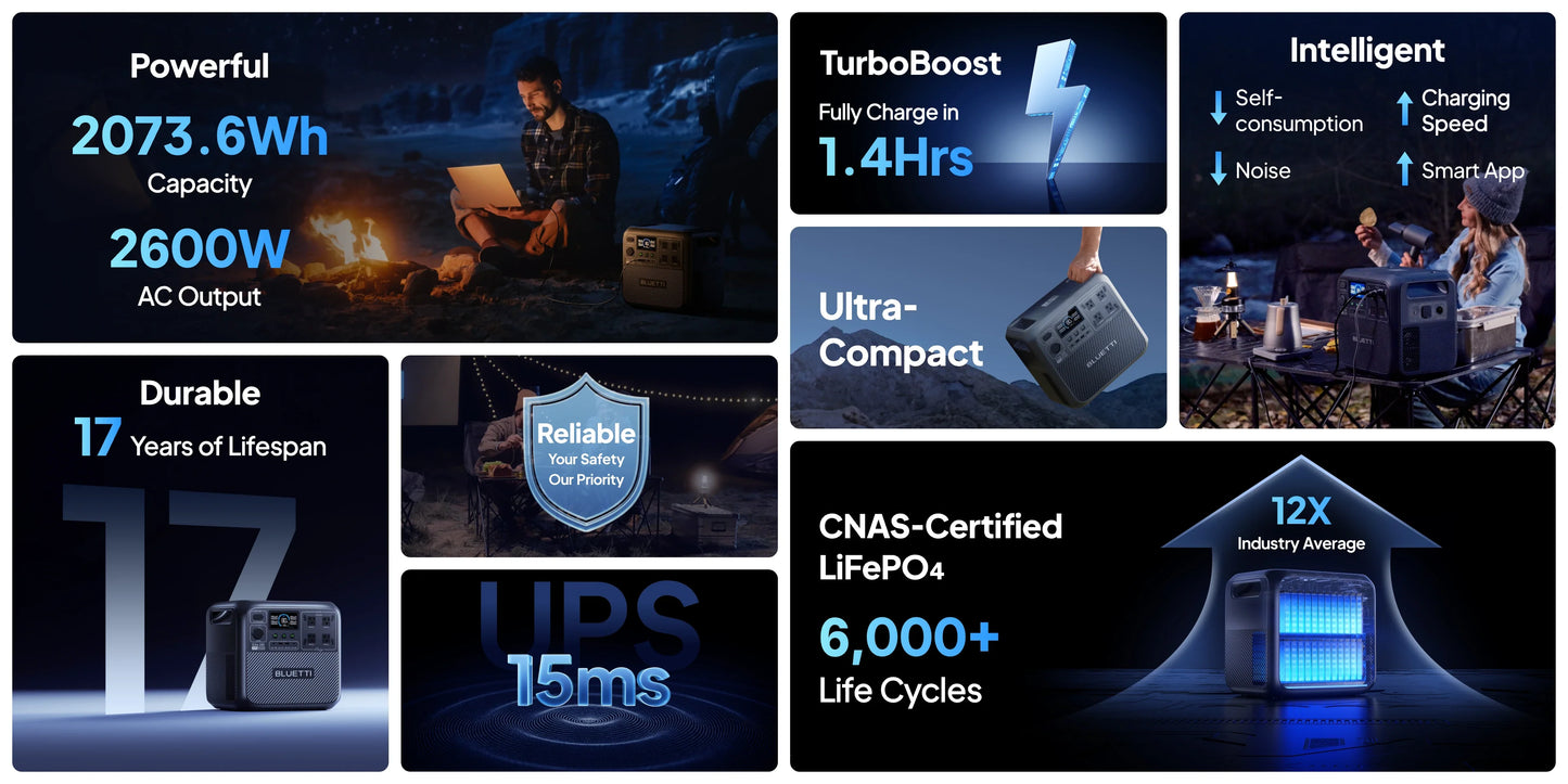 【US Plug】BLUETTI Portable Power Station Elite 200 V2, 2073.6Wh Battery 2600W AC Outlets, for Camping, Off-grid, Power Outage