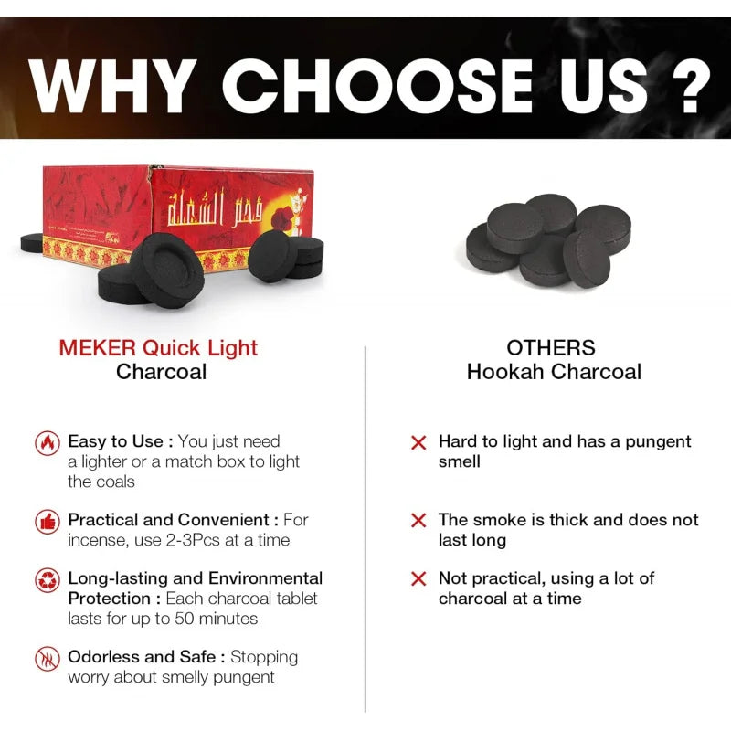 Quick Light Charcoal Briquettes, Charcoal Disk Lights, 33 mm Nature Coal Disks, Instant Fire Coal Tablet, Charcoal Burner (100Pc