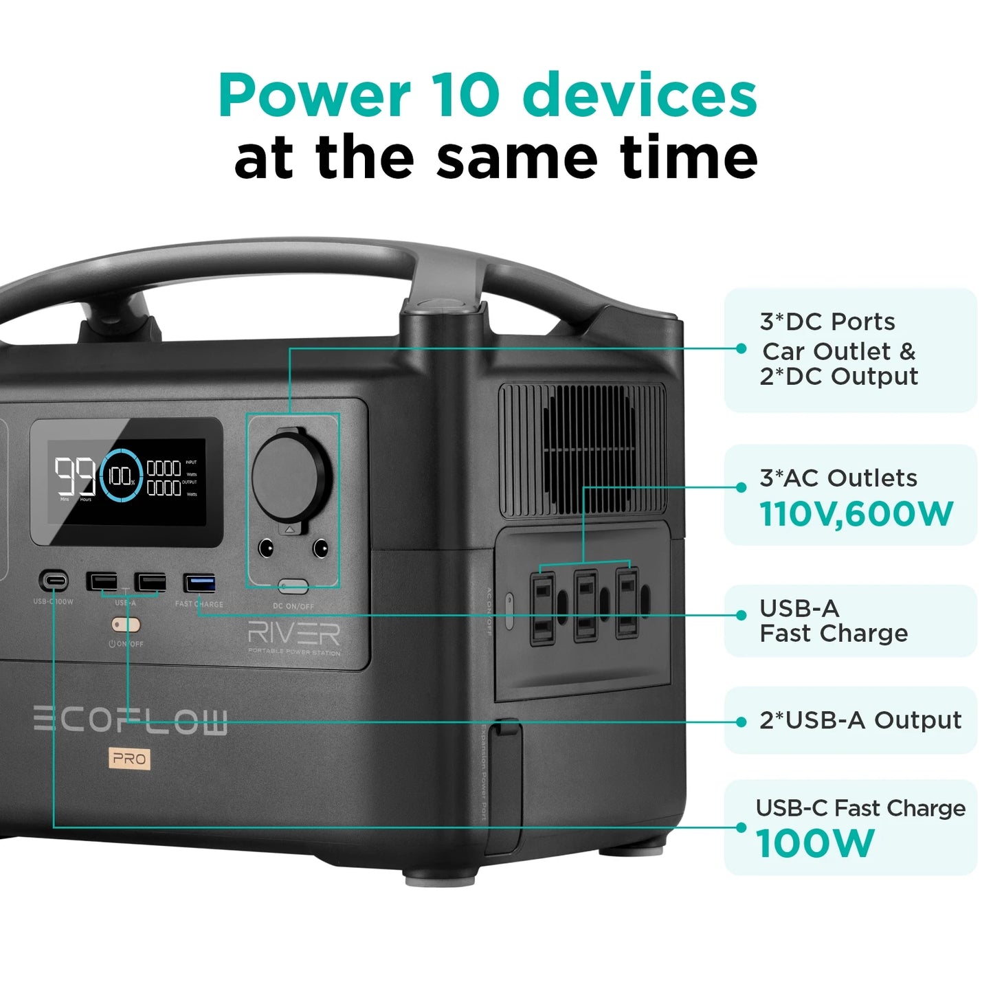 ECOFLOW RIVER Pro Portable Power Station 720Wh, Power Multiple Devices, Recharge 0-80% Within 1 Hour, for Camping, RV, Outdoors