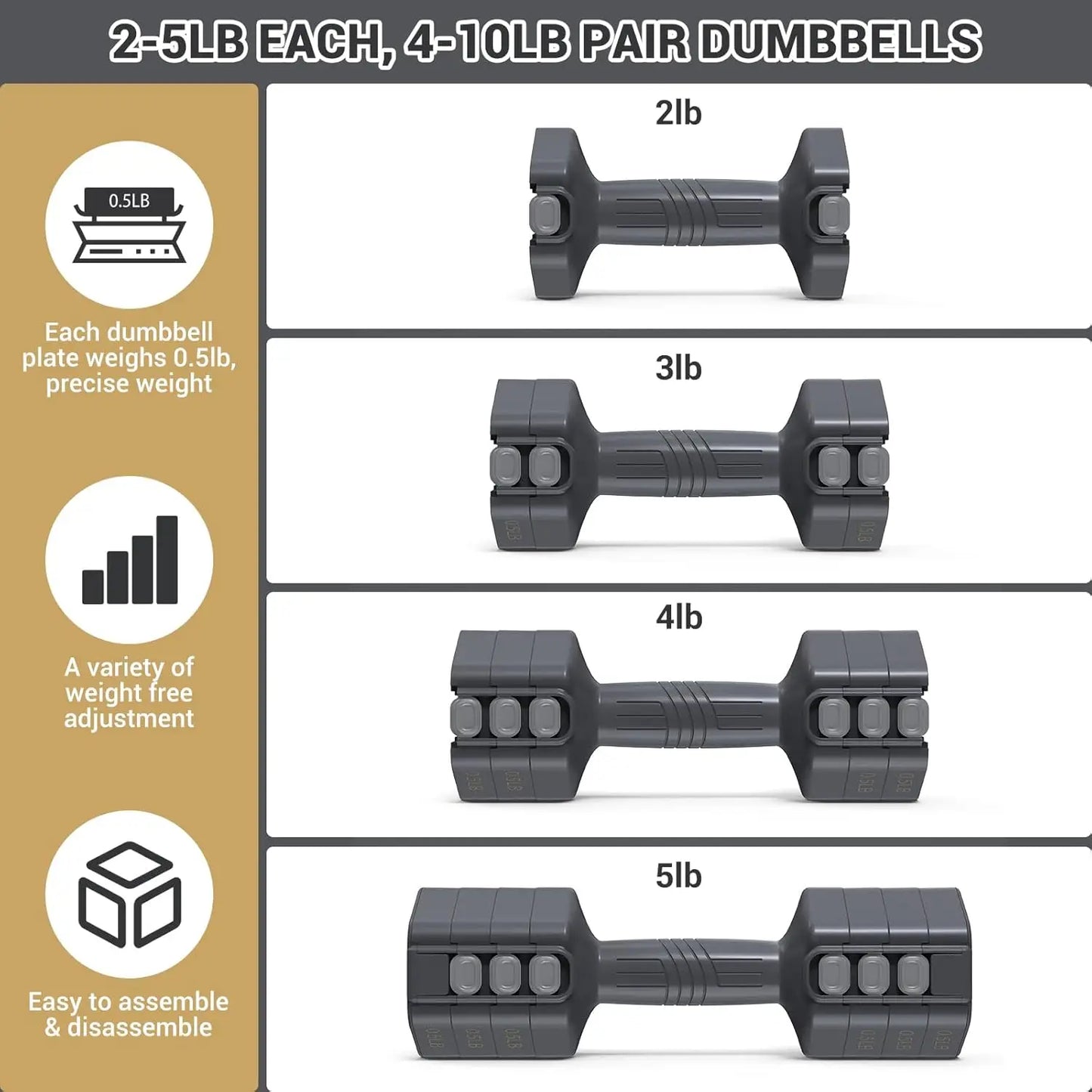 Adjustable Dumbbells Set 2-5lb Each, Quick Change Weights for Home Gym Workout, Strength Training for Women & Men