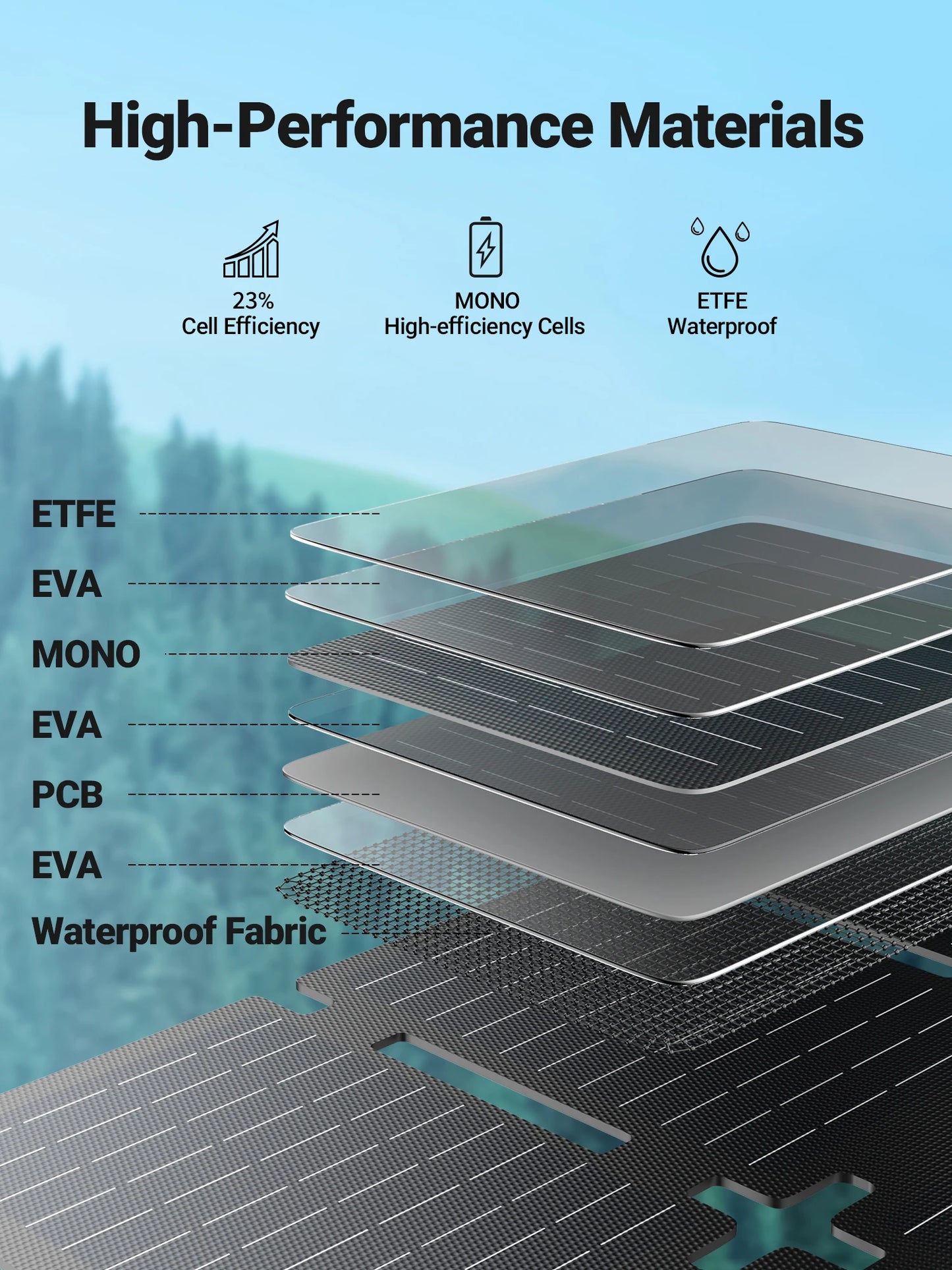 EBL 300W Portable Power Station with 40W Solar Panel, AC/60W USB-C Fast Charging, 238Wh LiFePO4 Solar Generator for Camping Home