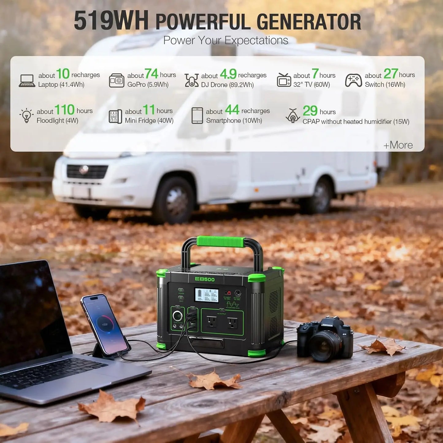 500W Portable Power Station (1000W Peak), 2x 110V AC Outlets & 60W USB-C PD, 10-Output Portable Power Bank with, Customized
