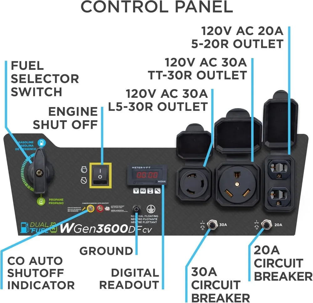 Dual Fuel Portable Generator 4650W Peak, RV Ready with 30A Outlet, Gas & Propane Powered, CO Sensor Safety