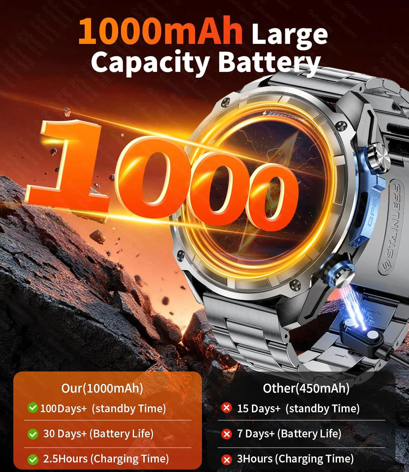 New Men Outdoor GPS Map AMOLED Smart Watch 1000mAh Ultra Large Battery 10ATM Waterproof Bluetooth Call Sports Fitness Smartwatch