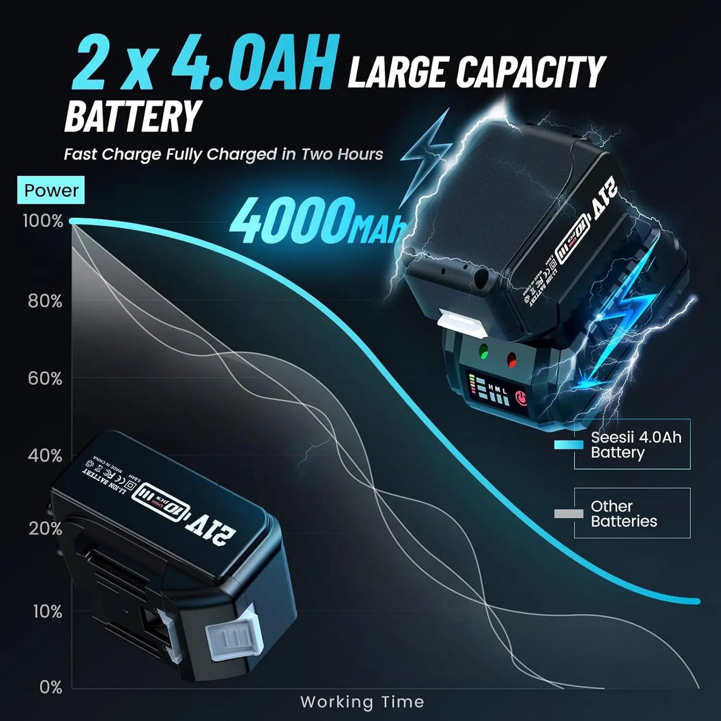 Seesii WH710 Cordless Electric Impact Wrench 1/2" for Car 665Ft-lbs(900N.m) Brushless 3300RPM High Torque Gun 2x 4.0Ah Battery