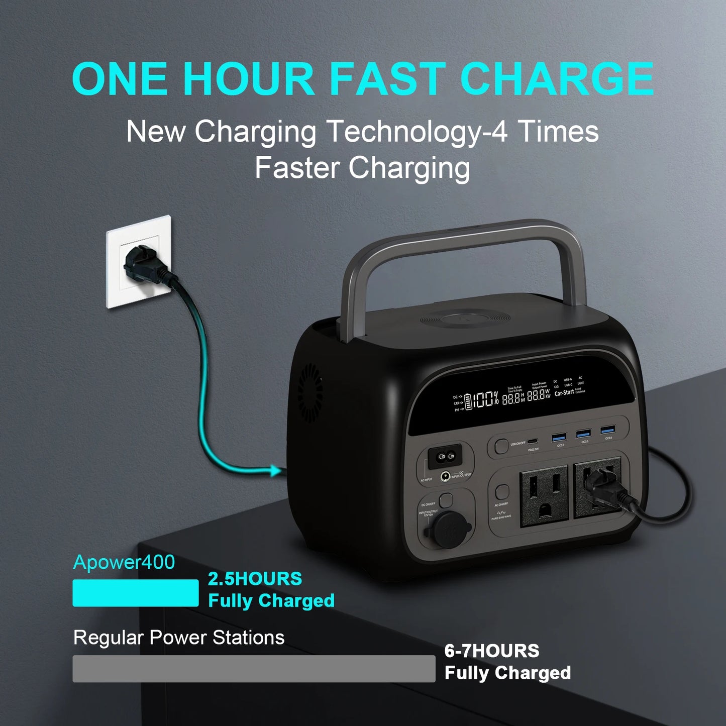 CTOLITY AP400 500W Portable Power Station 345.6Wh LiFePo4 Battery 100W 200W Solar Panel AC Charging Station Camping Equipment