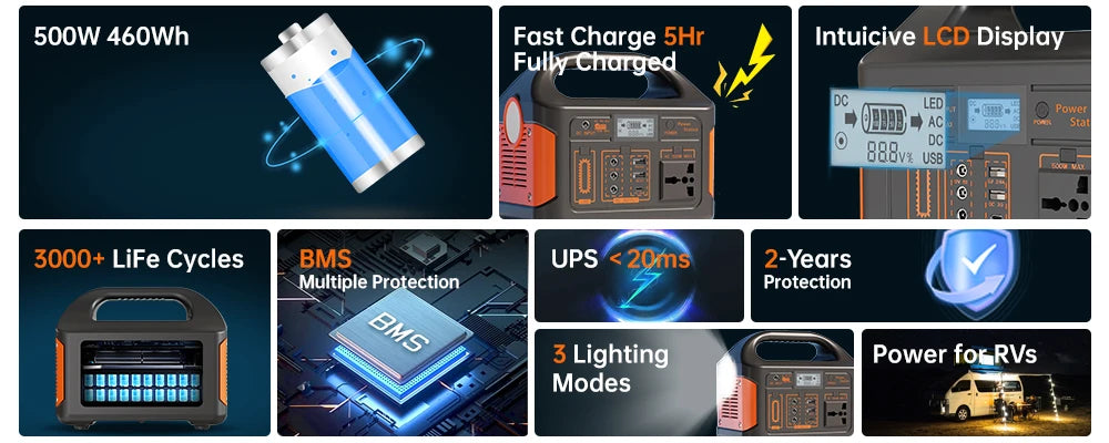 Gaiaray 500W 300W Portable Power Station AC 110V Solar Generator LiFePO4 Battery UPS Emergency Charging Station For Camping Home