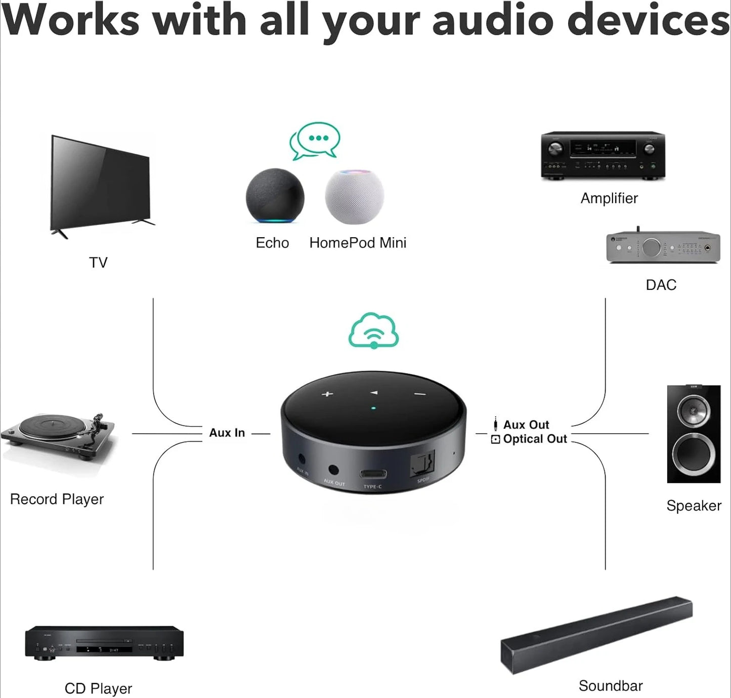 2 Wireless Audio Streamer, Multiroom Stereo, Preamplifier, Works with Alexa and Siri Voice Assistants, Stream Hi-Res Audio
