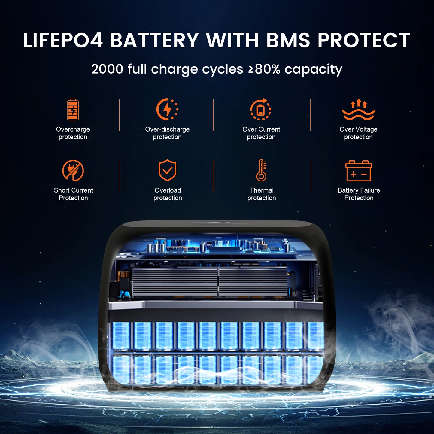 CTOLITY AP400 500W Portable Power Station 345.6Wh LiFePo4 Battery 100W 200W Solar Panel AC Charging Station Camping Equipment