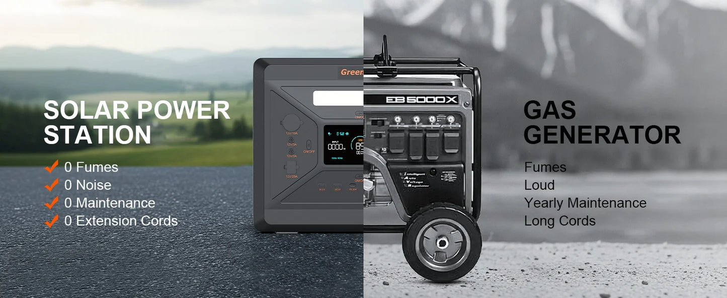 Greenery G2500 2400W MPPT Portable Solar Generator For RV