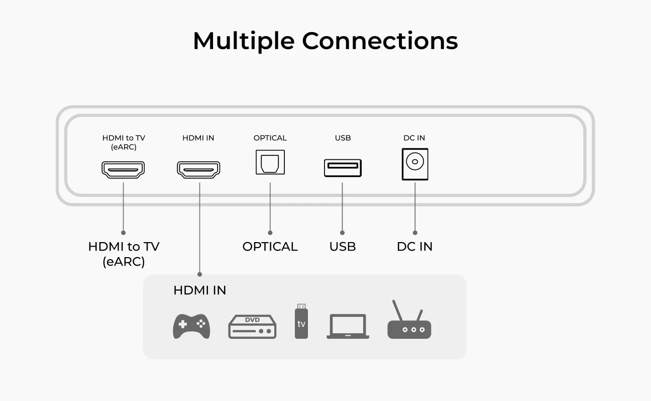 ULTIMEA Skywave X40 5.1.2ch Wireless Surround Sound System for Smart TV with Dolby Atmos, 530W Soundbar with Wireless Subwoofer