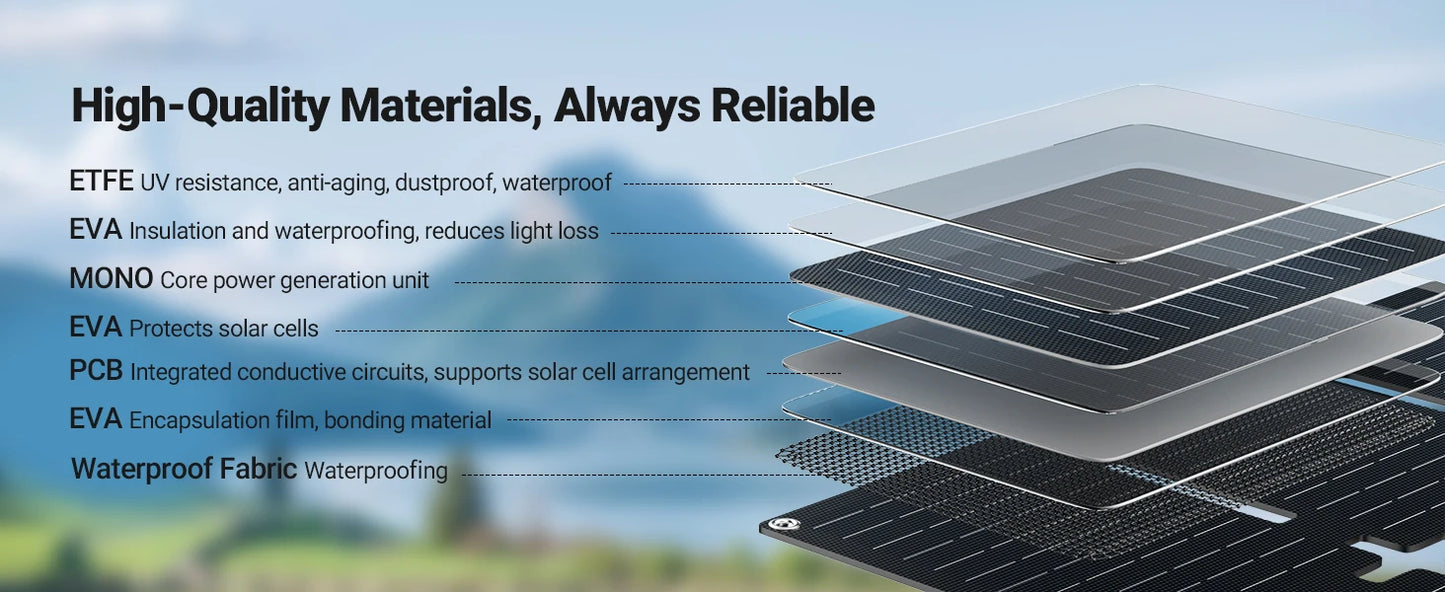 EBL 300W Portable Power Station with 40W Solar Panel, AC/60W USB-C Fast Charging, 238Wh LiFePO4 Solar Generator for Camping Home