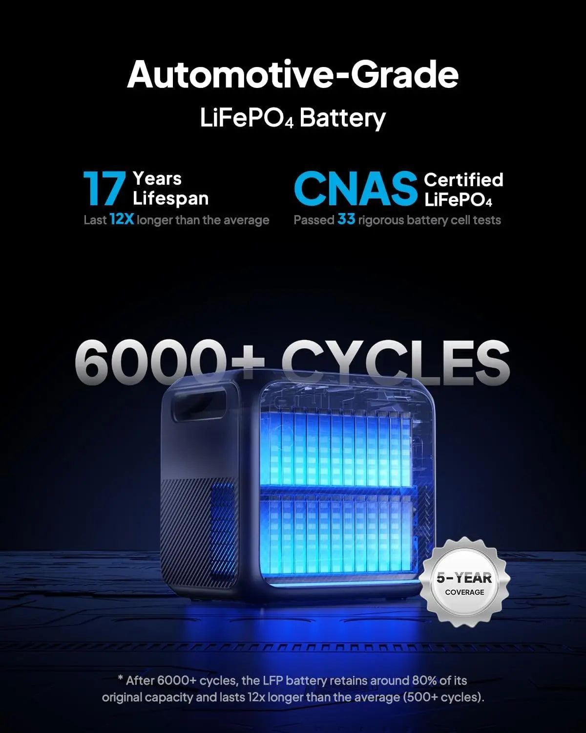 【US Plug】BLUETTI Portable Power Station Elite 200 V2, 2073.6Wh Battery 2600W AC Outlets, for Camping, Off-grid, Power Outage