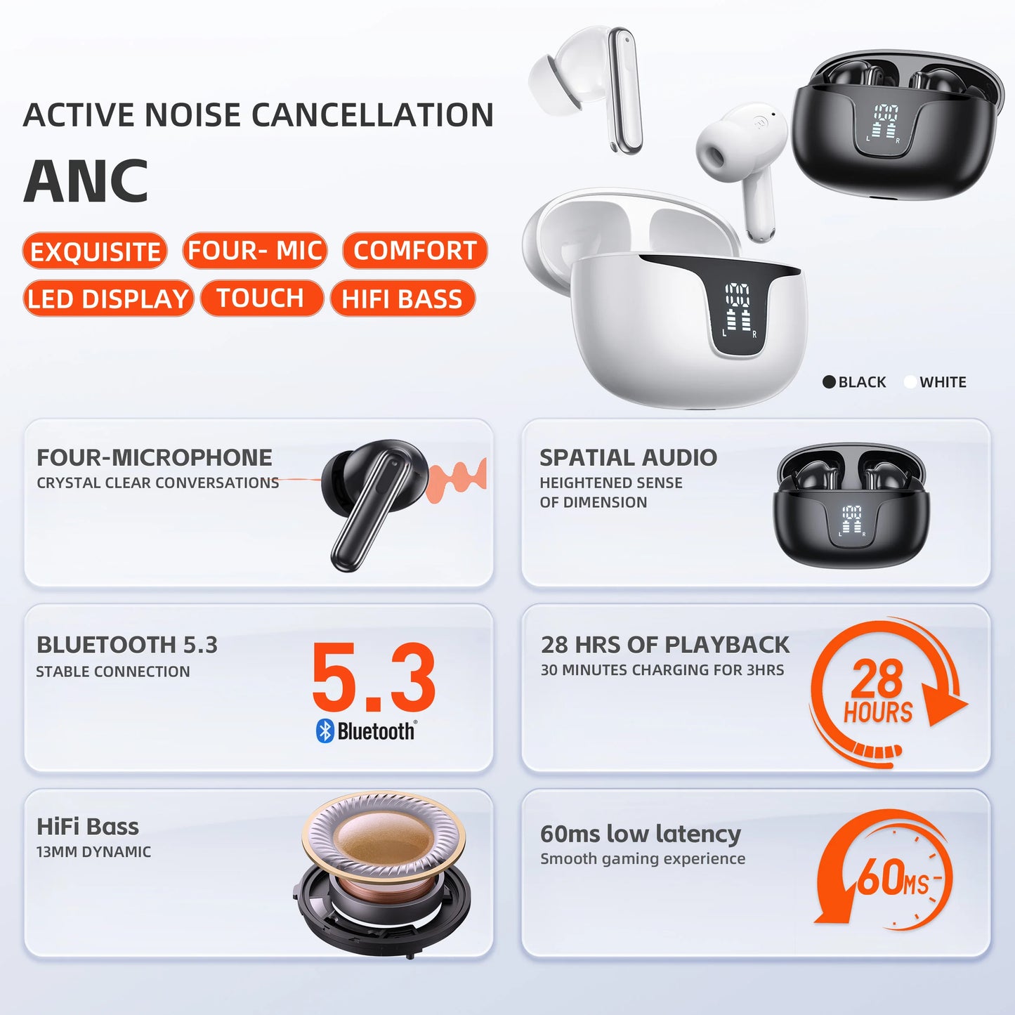QERE E60 Wireless Bluetooth Headphones HD Microphone,HIFI Earphones,13mm Driver,Display screen+touch control,6 Mics, ANC Call