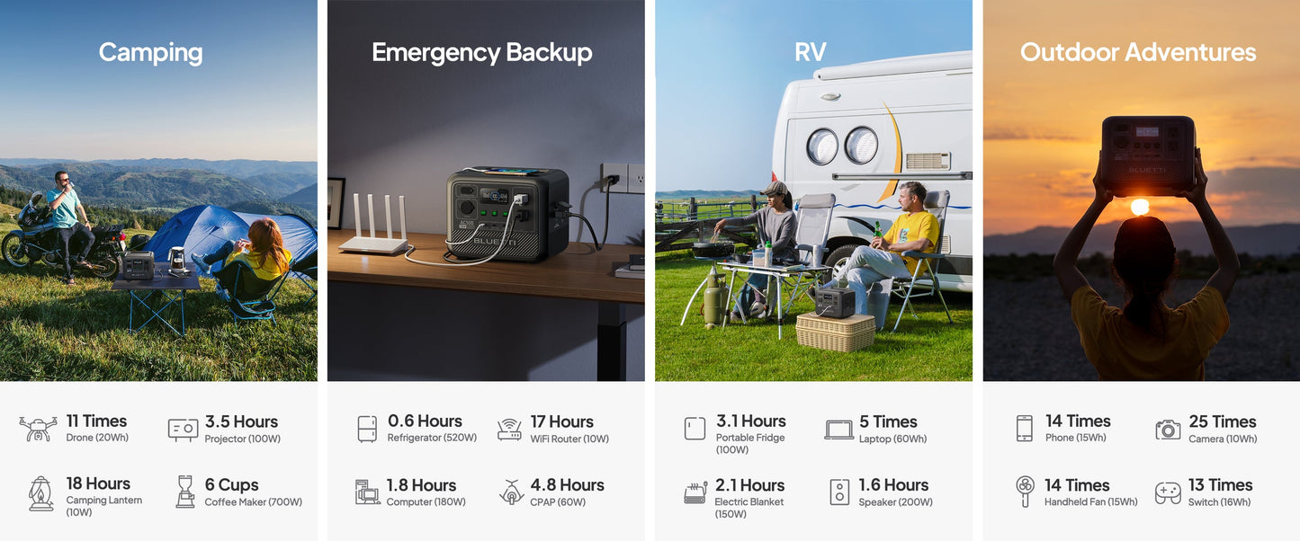 BLUETTI AC50B Portable Power Station | 700W 448Wh Compact Reliable Energy for Outdoor and Emergency Use